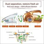 Multi-functional 4 in 1 Car Vacuum Cleaner